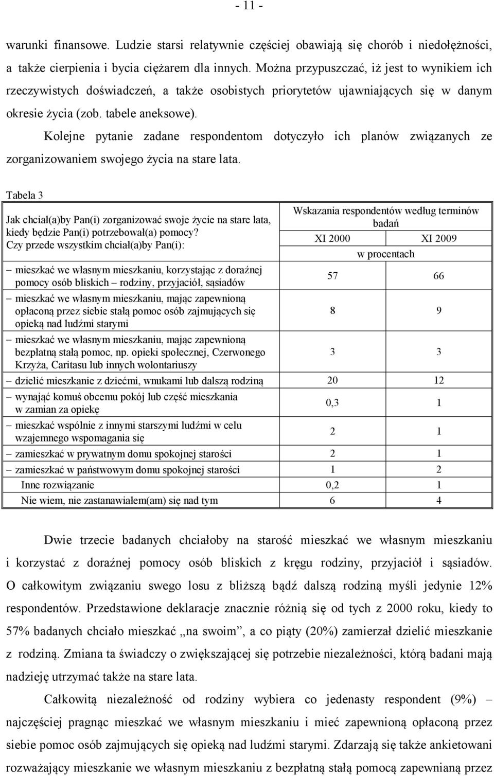 Kolejne pytanie zadane respondentom dotyczyło ich planów związanych ze zorganizowaniem swojego życia na stare lata.