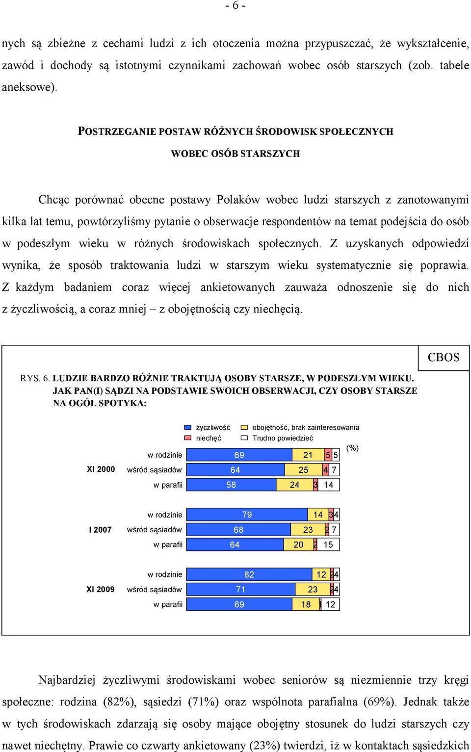 respondentów na temat podejścia do osób w podeszłym wieku w różnych środowiskach społecznych. Z uzyskanych odpowiedzi wynika, że sposób traktowania ludzi w starszym wieku systematycznie się poprawia.