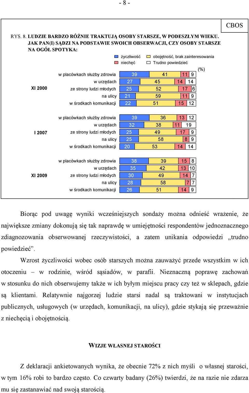 młodych na ulicy w środkach komunikacji 39 27 25 21 22 41 45 52 59 51 11 17 11 15 9 6 9 12 (%) w placówkach służby zdrowia 39 36 13 12 I 2007 w urzędach ze strony ludzi młodych na ulicy 32 25 25 38