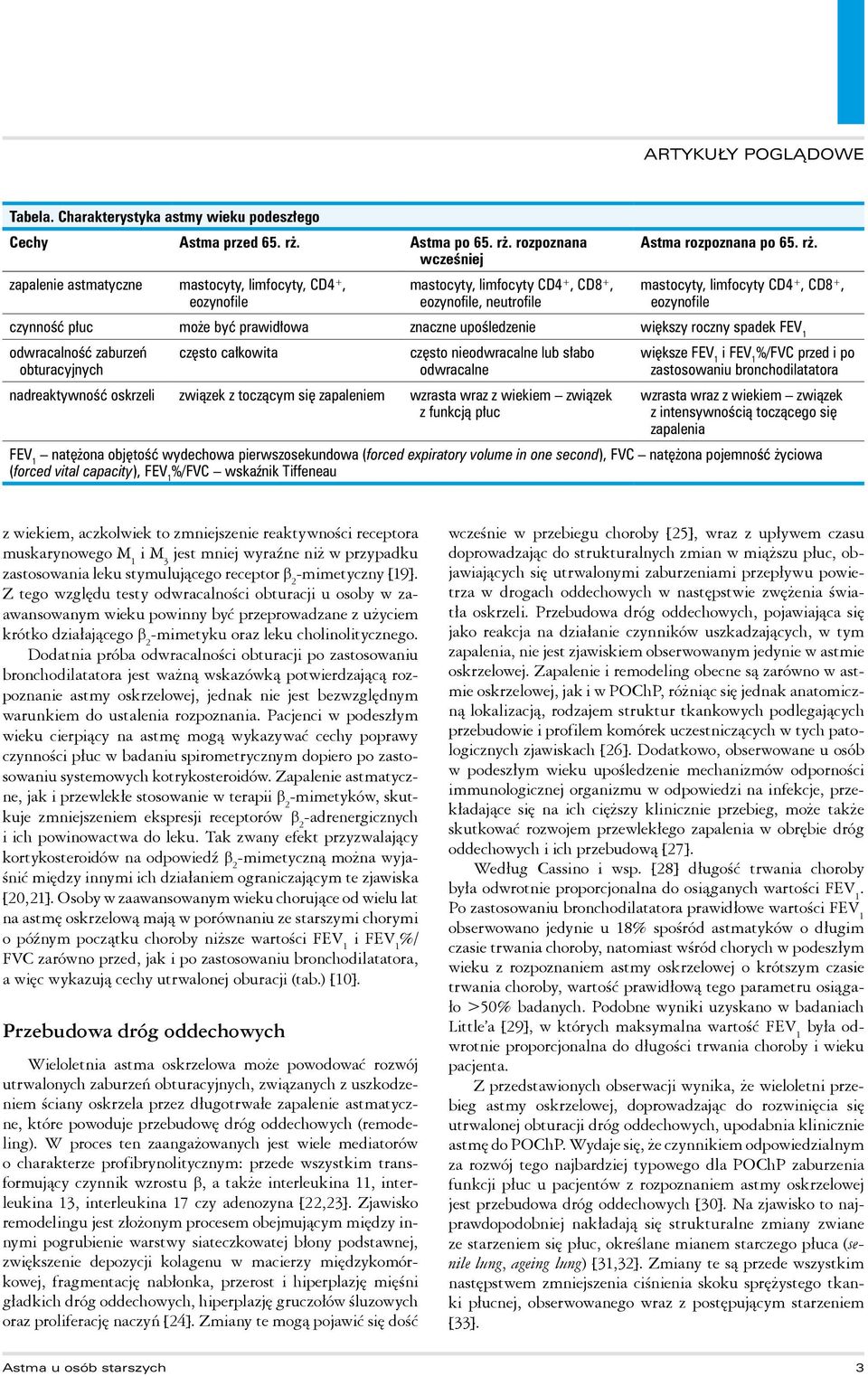 rozpoznana wcześniej zapalenie astmatyczne mastocyty, limfocyty, CD4 +, eozynofile mastocyty, limfocyty CD4 +, CD8 +, eozynofile, neutrofile Astma rozpoznana po 65. rż.