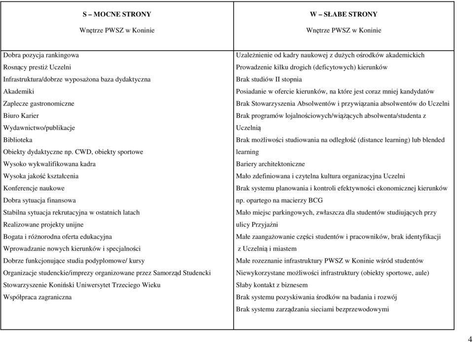 CWD, obiekty sportowe Wysoko wykwalifikowana kadra Wysoka jakość kształcenia Konferencje naukowe Dobra sytuacja finansowa Stabilna sytuacja rekrutacyjna w ostatnich latach Realizowane projekty unijne