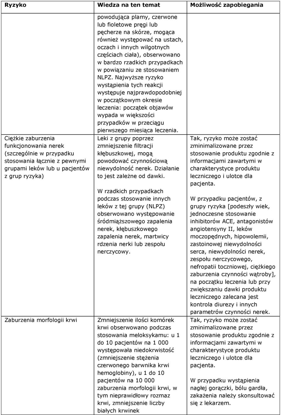 Najwyższe ryzyko wystąpienia tych reakcji występuje najprawdopodobniej w początkowym okresie leczenia: początek objawów wypada w większości przypadków w przeciągu pierwszego miesiąca leczenia.