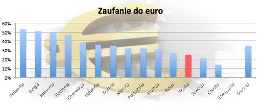 handel surowcami jest w większości przypadków fakturowany w dolarach, co wynika z faktu, że notowania cen surowców na światowych giełdach podawane są z reguły w dolarach 29.