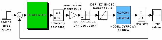 Politechnika Resowska 6 Katedra Elektrodynamiki i Układów Elektromasynowych Rys.4 Schemat serwonapędu pry regulacji prędkości Rys.
