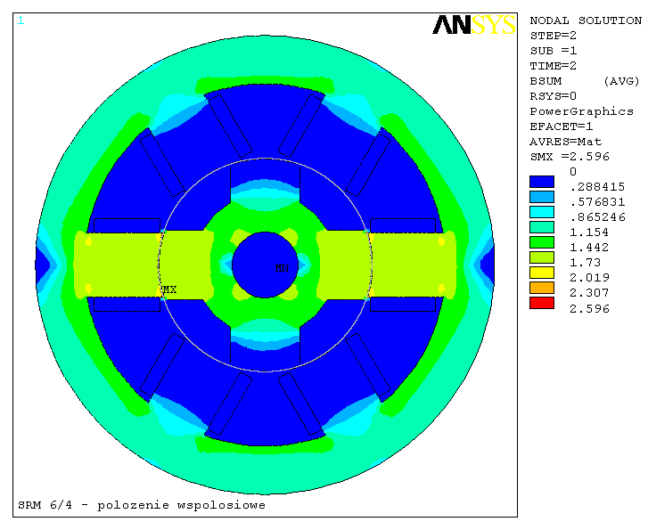 Poltechnka Rzeszowska 4 Katedra Elektrodynamk Układów Elektromaszynowych a) b) Rys. 3d.