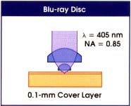 λ = 405 nm NA = 0.