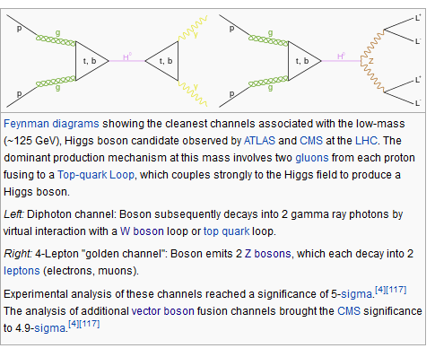 1.46 *QCD Lagrangian i symetrie L = ψ(i /D m)ψ 1 4 F a µνf aµν Gdzie ψ = ψ R + ψ L, definiowane wcześniej. 1.47 Dlaczego oczekujemy fizyki poza Modelem Standardowym?