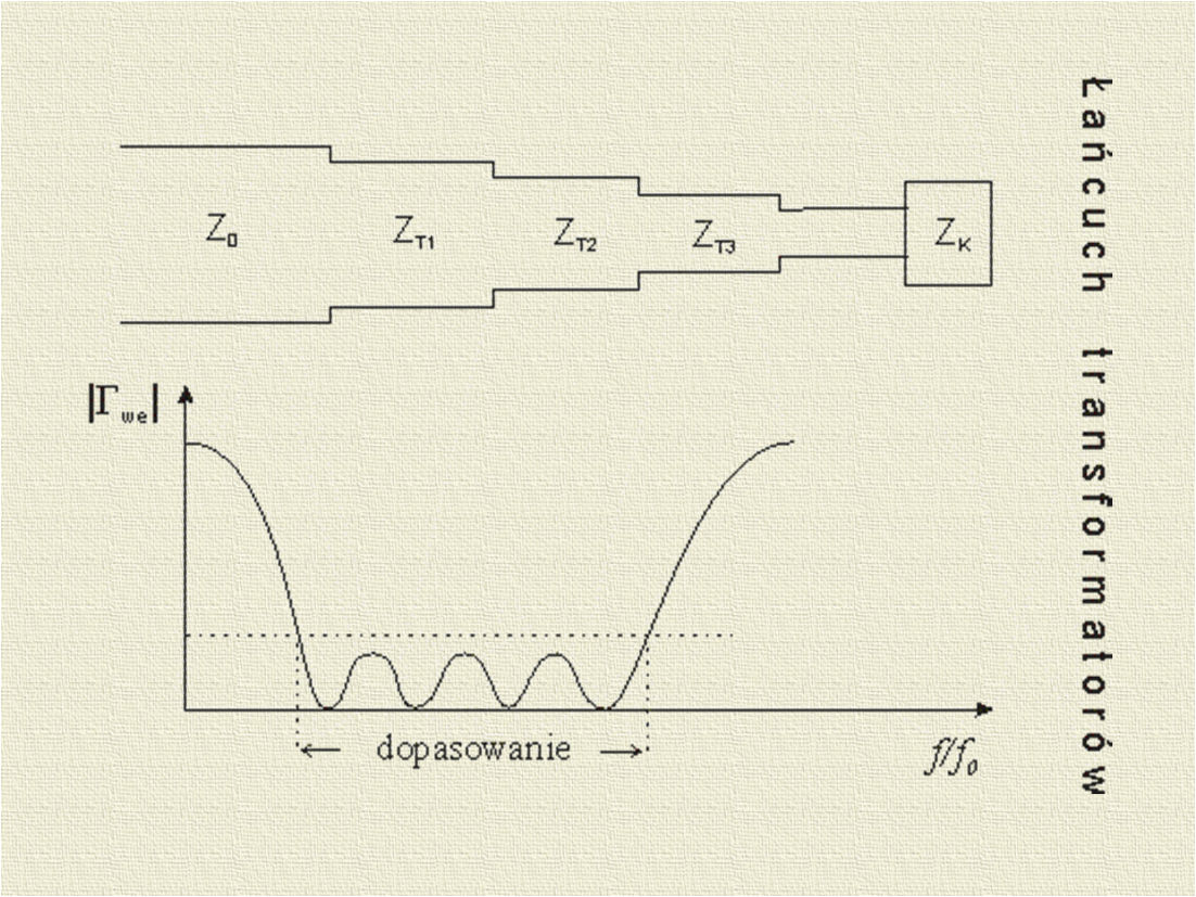 Γ = we ( ) 1 + 1 + 4 1 tg