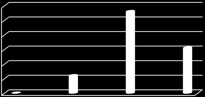 Pytnie 3. Czy powinien yć utrzymny profil nszej szkoły? 10 8 6 4 2 tk nie nie mm zdni c. Tk 30 odpowiedzi 94%. Nie 1 odpowiedź 3% c. Nie mm zdni 1 odpowiedź 3% Pytnie 4.