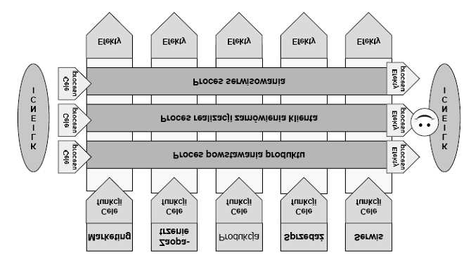 ÇÖ ÒØ ÙÒ ÓÒ ÐÒ ÓÖ ÒØ ÔÖÓ ÓÛ ÇÖ ÒØ ÔÖÓ ÓÛ Þ Ð Ó ÓÛ ÑÝ Ð Ò Ó ÔÖÓ Ó ÔÓÛ Þ ¹ ÒÝ Þ Ó ÞÝÒÒÓ º Ã ÓÖ Ò Þ Ø Þ ÓÖ Ñ ÔÖÓ Û ÛÞ Ñ¹ Ò ÔÖÞ ÔÐ Ø Ý º Á ÒØÝ ÔÓÞÛ Ð Ò Ð Ô Þ ÞÖÓÞÙÑ Ò ØÛÓ¹ ÖÞ Ò Û ÖØÓ Ù ÔÖ ÛÒ Ò ÓÖ Þ Ø Ó