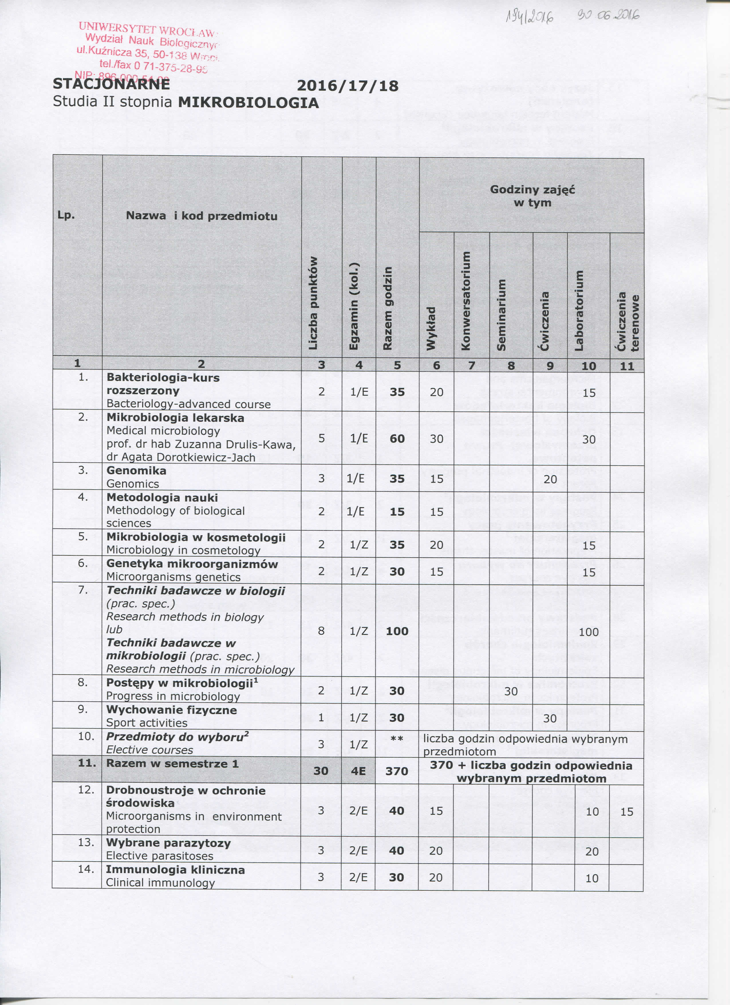 Wydzit uk Bilg.znyr ul.kuzniz 5, 50-6 W^r-. telfx 0 7-75-8-9^'' ST^edl^Ml 06/7/8 Studi II stpni MIKRBILGIA Lp. zw i kd przedmitu Gdziny zj^ w tym S. i C MM m ) UJ i 4 n DC 5 6 7 8 9 0.