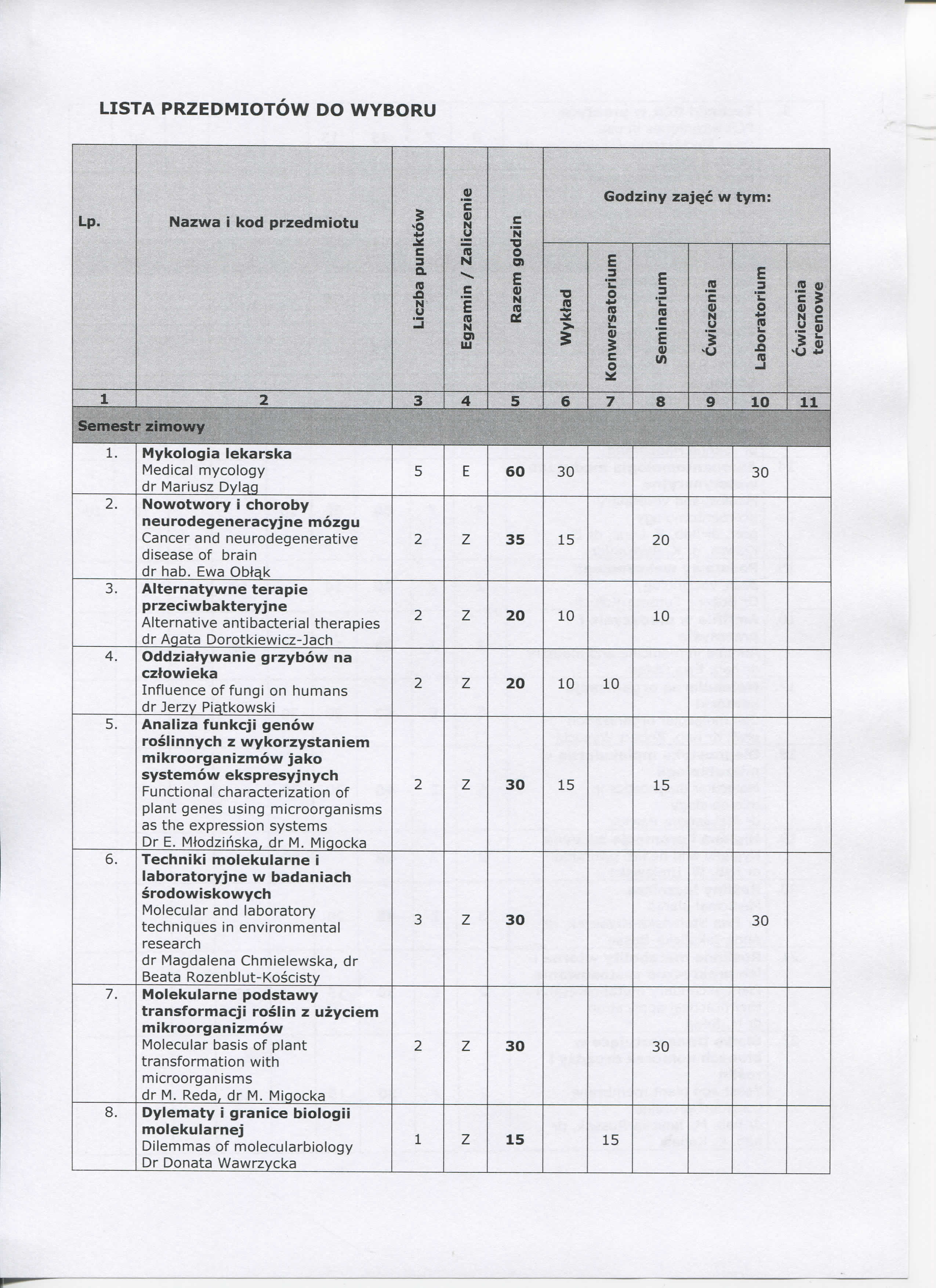 LISTA PRZDMITW D WYBRU Lp. zw i kd przedmitu Q. B '. U T t l lu n " l & t Gdziny zj^ w tym: t la b. 9) (A. " (0 i *j S m -J t i 4 5 6 7 8 9 0 Semestr zimwy. Myklgi lekrsk Medil mylgy dr Mriusz Dylgq.