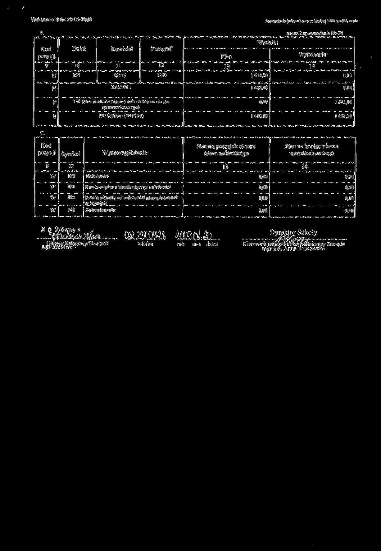 ykonano dnia: 20-01-200 Zestaienie jednostkoe Rodzaj D-spadki, zapis B. strona 2 spraozdania Rb-34 y Dział Rozdział 11 Paragraf ydatki 15 3260 1 618.