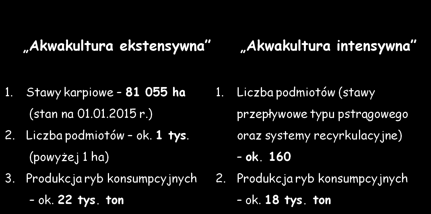 370 mln zł Łączna wartość produkcji akwakultury łącznie z