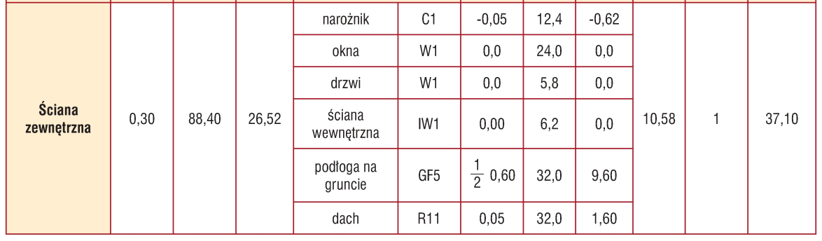 wpływ jakości detali na straty ciepła wariant 1 wariant 2 ŚCIANY OKNA ŚCIANA PODŁOGA NA GRUNCIE ŚCIANA