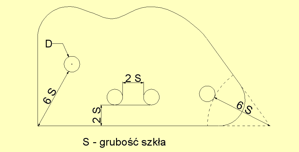 odległość od krawędzi otworu do ostrego szkła musi wynosić conajmniej sześciokro grubość szkła (rys.