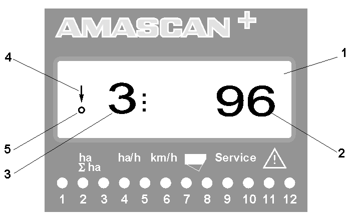 10 Opis produktu AMASCAN+ W roboczej pozycji siewnika punktowego, na 6 miejscowym wyświetlaczu (Rys. 4/1) pokazywane są: po prawej - chwilowo wysiewana liczba nasion [nasiona/ha]/1000 (Rys. 4/2).