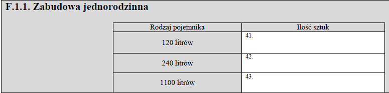 11) W rubryce nr 40 należy określić czy na nieruchomości znajduje się kompostownik. Jeśli odpady kuchenne i ogrodowe są wykorzystywane w inny sposób, należy opisać w jaki.