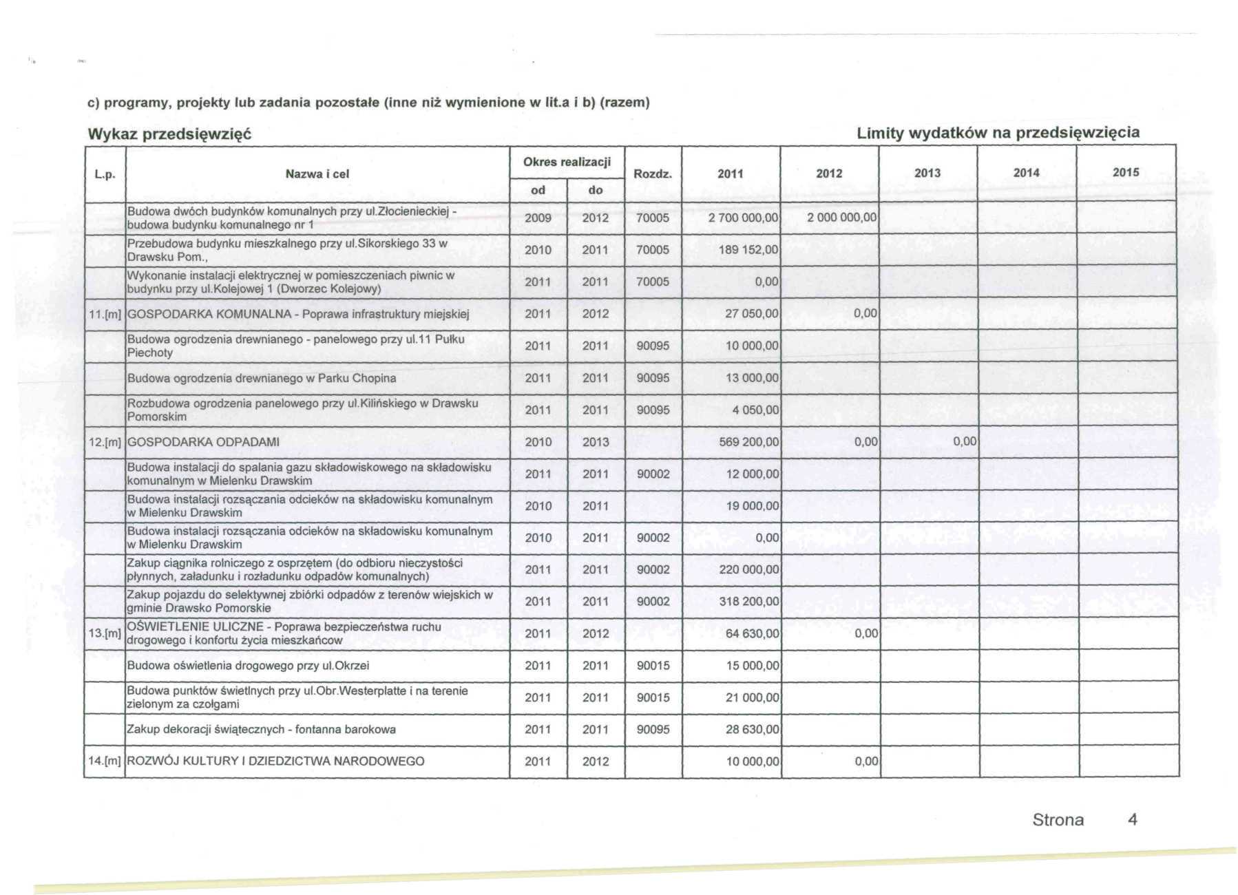 c) programy, projekty lub zadania pozostałe (inne niż wymienione w lit.a i b) (razem) Buwa dwóch budynków komunalnych przy ul.