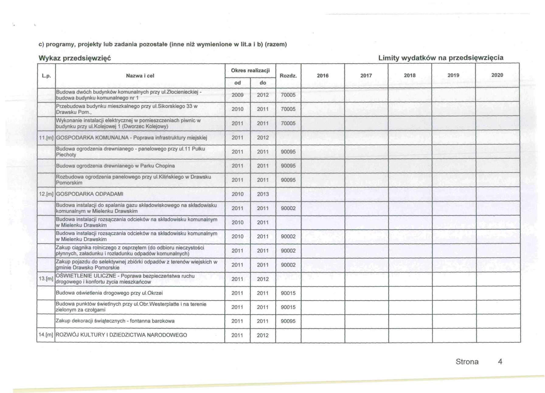 c) programy, projekty lub zadania pozostałe (inne niż wymienione w lit.a i b) (razem) 2016 2017 2018 2019 Buwa dwóch budynków komunalnych przy ul.
