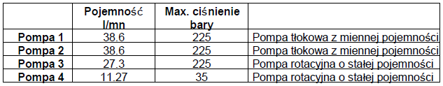 System ten pozwala na dużo wydajniejszą pracę poprzez zmniejszenie zapotrzebowania na paliwo przy równoczesnym zachowaniu parametrów pracy oraz mobilności maszyny.