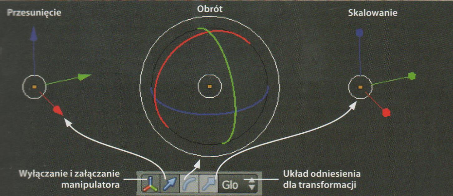 Particles (cząsteczki) umożliwia przypisanie obiektowi systemów cząsteczkowych i definiowanie ich właściwości.