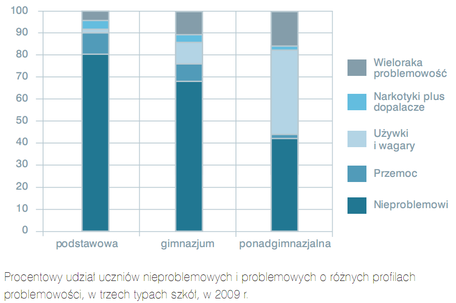 Ilustracje empiryczne - uczeo problemowy Diagnoza szkolna 2009,