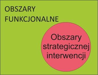 OBSZAR STRATEGICZNEJ INTERWENCJI SYSTEMATYKA