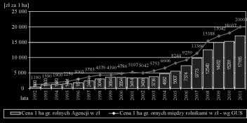 podmiotom przekazano równie grunty obce 4 o powierzchni 183,4 tys. ha.