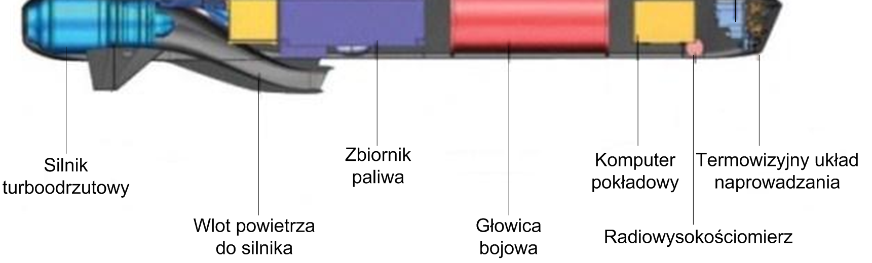 STEALTH). Kombinowany układ naprowadzania składa się z nawigacji INS i GPS oraz głowicy termowizyjnej. Pocisk sam identyfikuje cel na podstawie danych w pamięci pokładowej.