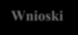 Wnioski Konieczność dokonania zasadniczych zmian w polityce i praktyce, które zatrzymają tendencję dalszej utraty różnorodności biologicznej, w tym przede wszystkim jakości gleb [IAASTD, 2009]