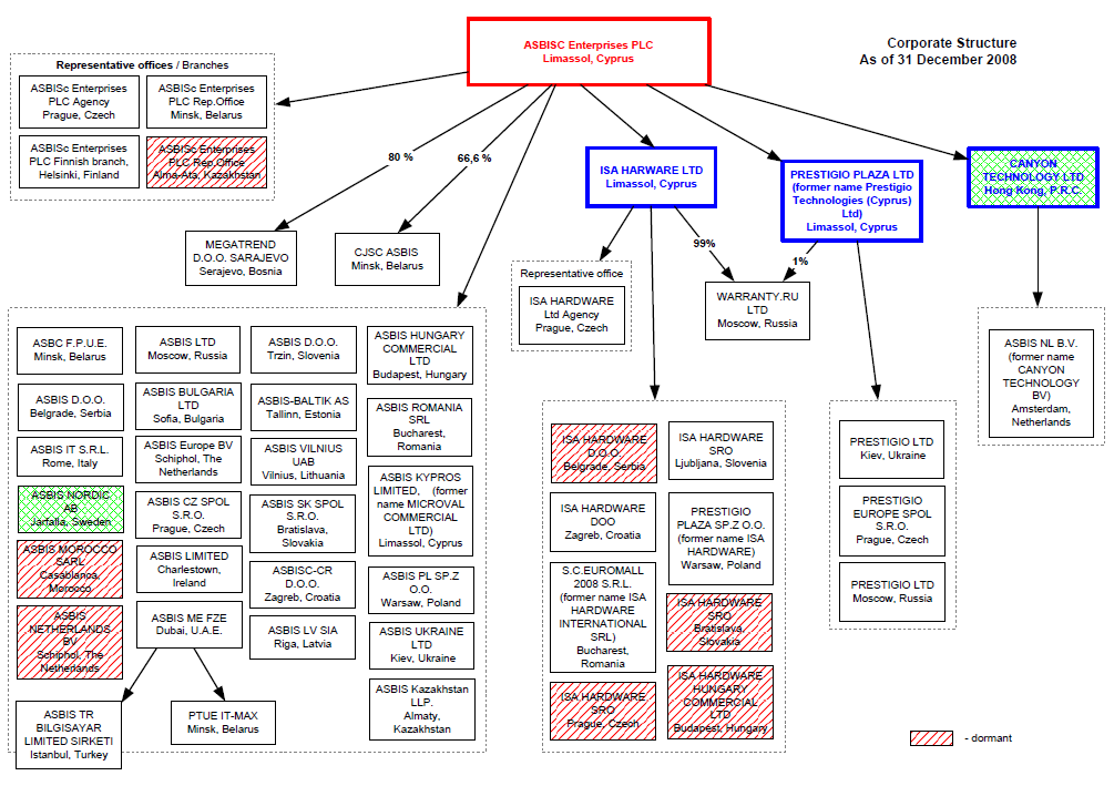 Działalność i struktura Grupy Poniższy schemat przedstawia