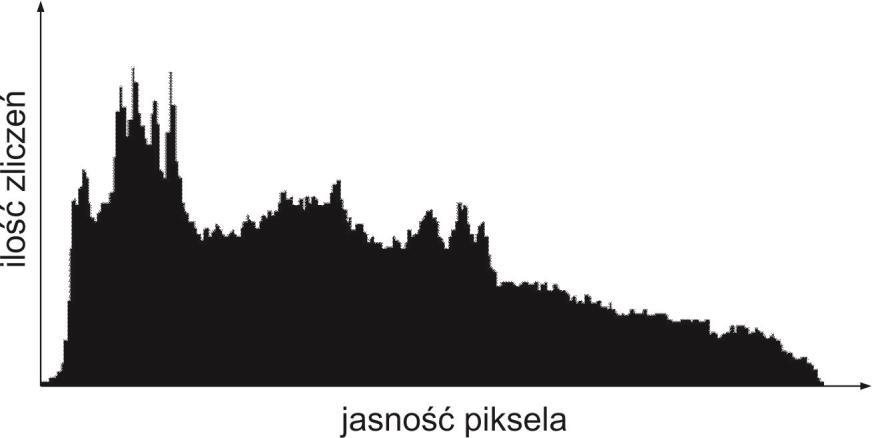 3. natężenie oświetlenia, które mierzone jest w luksach [1lx = 1lm 1m2] i zdefiniowane jako: E = dφ. ds 4. światłość (ang.