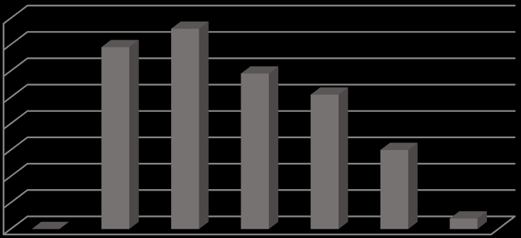 Średnic ojwów choroowych; The dimeter of infesttion (mm) Stopień porżeni; The degree of infesttion (%) Bkterie ptogeniczne dl ceuli 70 60 50 40 30 20 10 0 kontrol control gldioli 259 gldioli 285