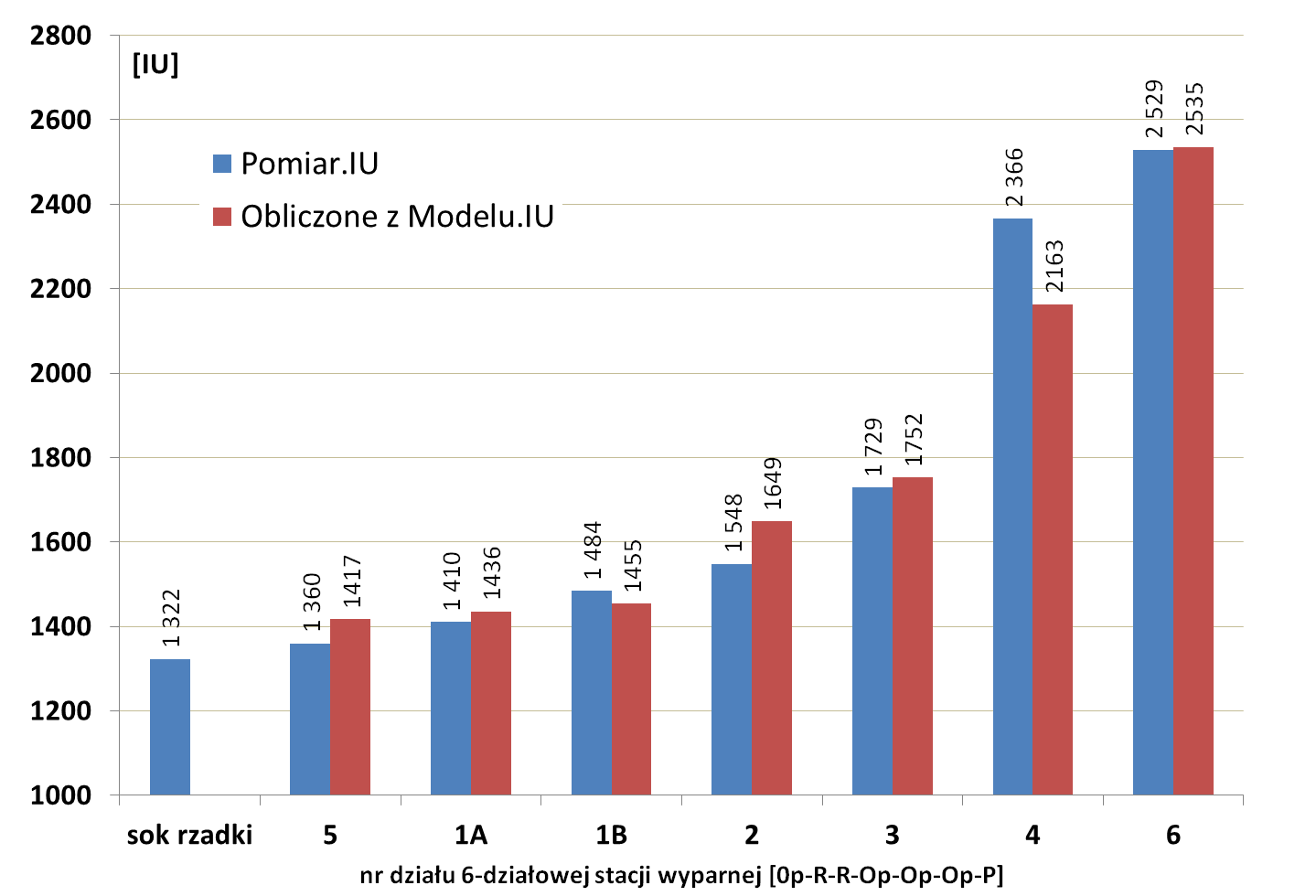 Modele zabarwienia przykł.