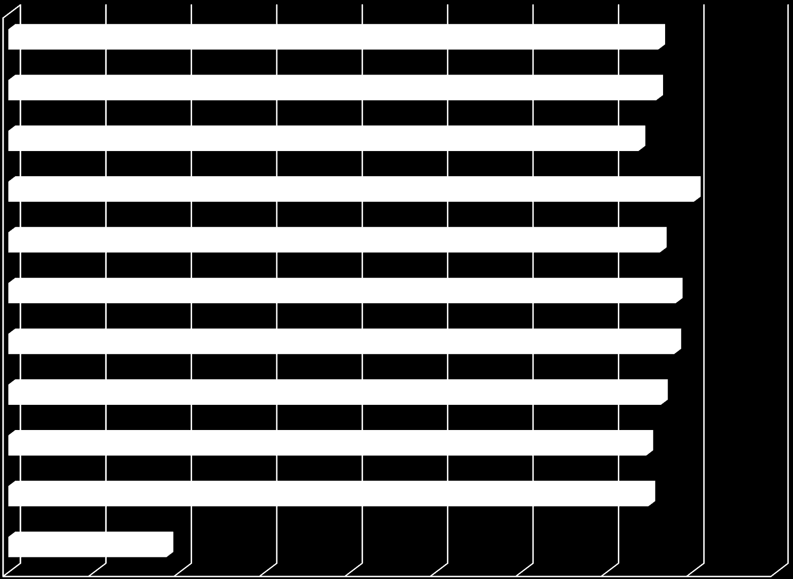 Zagęszczony sok surowy, przechowywany Sok suro wy Sok gęsty (oczyszczony) Zagęszczony sok surowy Wydajność spirytusu 100% ze 100 dm 3 soku 23% s. s. 38,03 20% s. s. 37,91 17,2% s. s. 20% s. s.** 23% s.