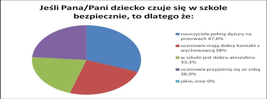 ochrona w szkole 1,2% ochrona przed szkołą 1,2%