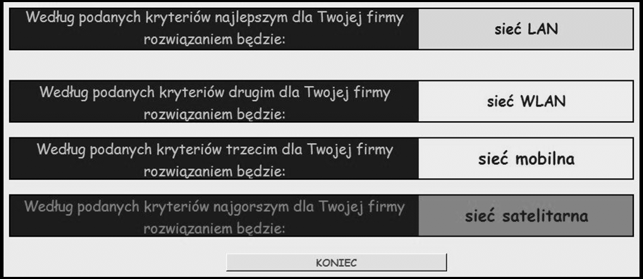 Ekran końcowy systemu wspomagania decyzji Na zakończenie analizy zostaje stworzony ranking końcowy, który po zastosowaniu metody AHP ukazuje