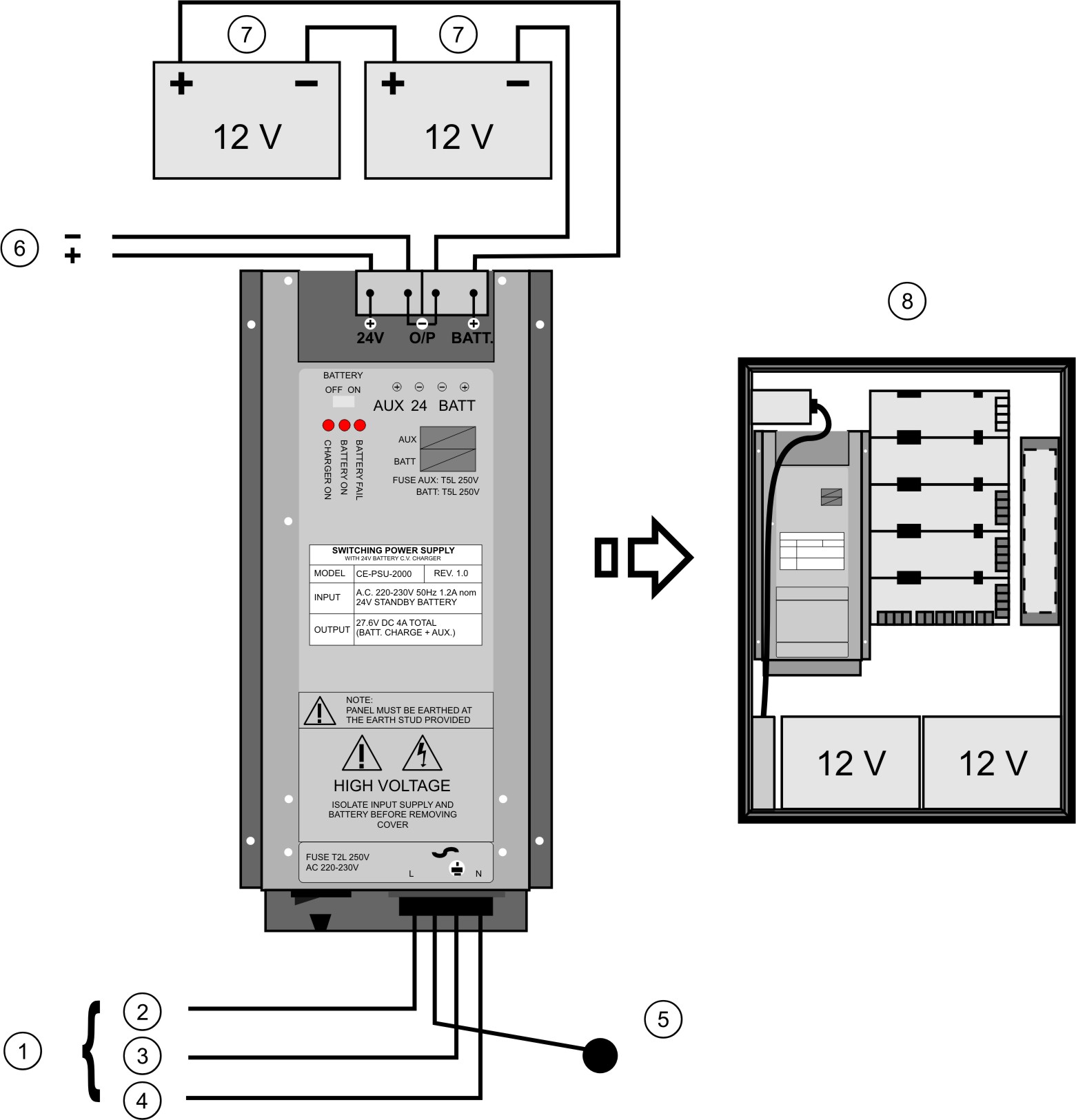 Centrale i repetytory pozarowe serii 1200-2000 19 4.5.2 Zasilanie 230 VAC (FP2000) Rysunek 13: Podłączanie zasilania 230 VAC centrali FP2000 1. 230 V (AC) 2. Plus 3. Zero 4. Uziemienie 5.