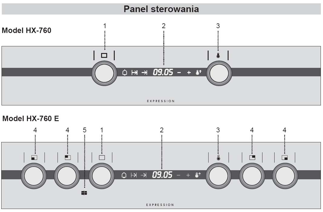 HX-760 / HX-760 E 1 Panel sterujący 2 Uszczelka 3 Opuszczany grill 4 Wspornik chromowany + prowadnica teleskopowa 5 Ruszt 6 Blacha do pieczenia 7 Brytfanna 8 Wyłącznik bezpieczeństwa 9 Zawiasy 10