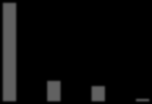 110 571 587 930 1 261 2 118 6 250 6 808-333 -168 1 439 1 447 1 141 4 285 20 540 22 792 b. Pozostałe wymagane informacje i.