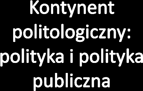 Cztery kontynenty pojęciowe i dwa wymiary naukowy czysty, naukowy zaangażowany i praktyczny Polityka społeczna
