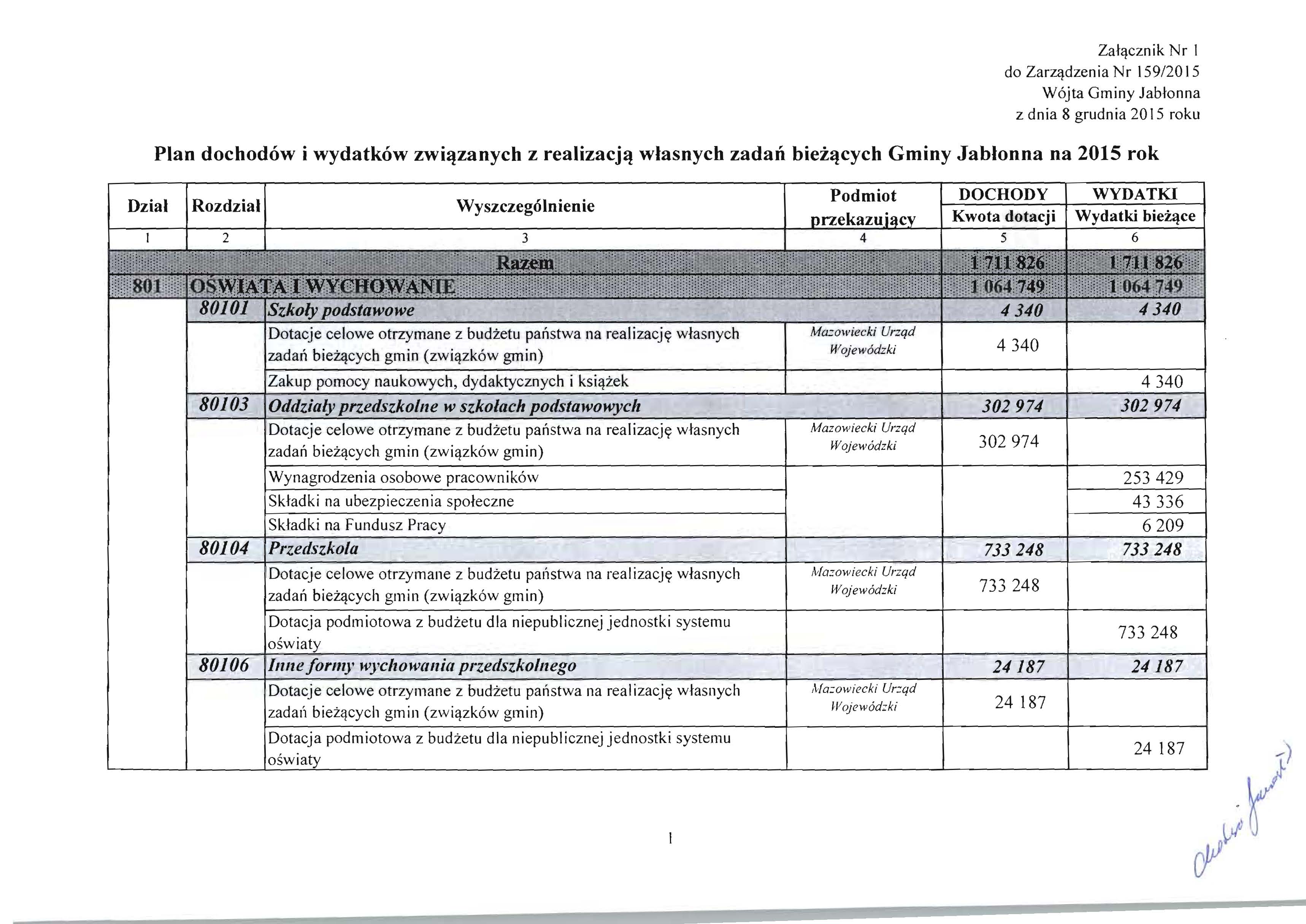 Załącznik Nr 1 do Zarządzenia Nr 159/2015 Wójta Gminy Jabłonna z dnia 8 grudnia 2015 roku Plan dochodów i wydatków związanych z realizacją własnych zadań bieżących Gminy Jabłonna na 2015 rok Dział