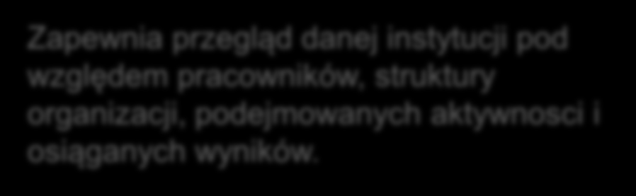 Ogólnodostępny portal Zapewnia przegląd danej instytucji pod względem