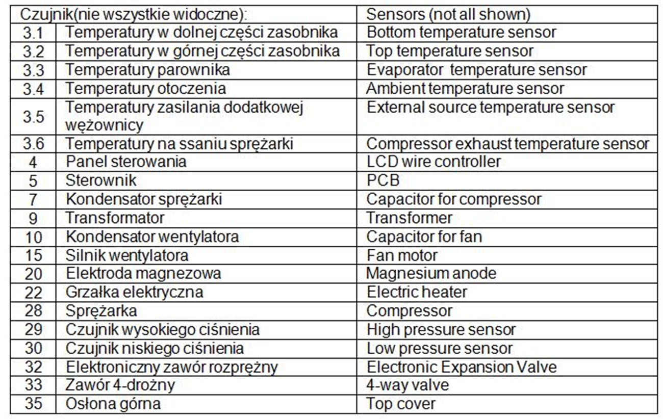 Numery części w katalogu (2 kolumna) Item numbers (2nd column) [28] SPRĘŻARKA Compressor