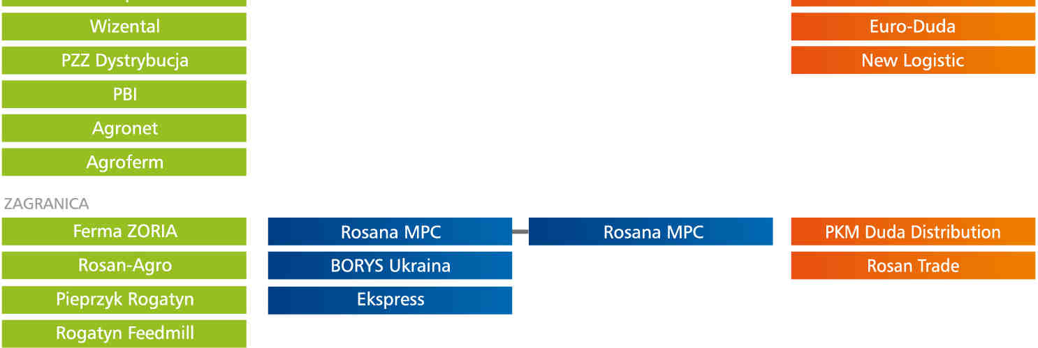 7 PKM Duda - kontrola nad wszystkimi