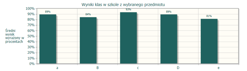 Analiza Ogólnopolskiego Sprawdzianu