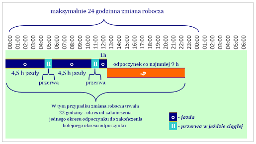 informacje dodatkowe