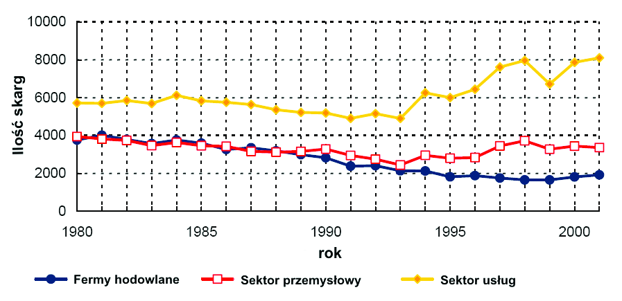 Górnictwo i Środowisko Podstawą kontroli zapachowej jakości powietrza były standardy imisyjne dla 22 indywidualnych odorotwórczych związków chemicznych (tabl. 10).