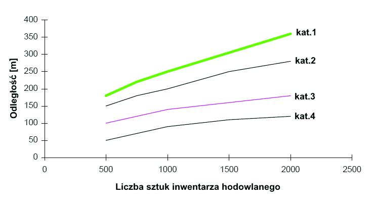 Mining and Environment HOLANDIA Pierwsze regulacje prawne w Holandii z zakresu zapachowej jakości powietrza dotyczyły sektora produkcji zwierzęcej (hodowla trzody chlewnej).